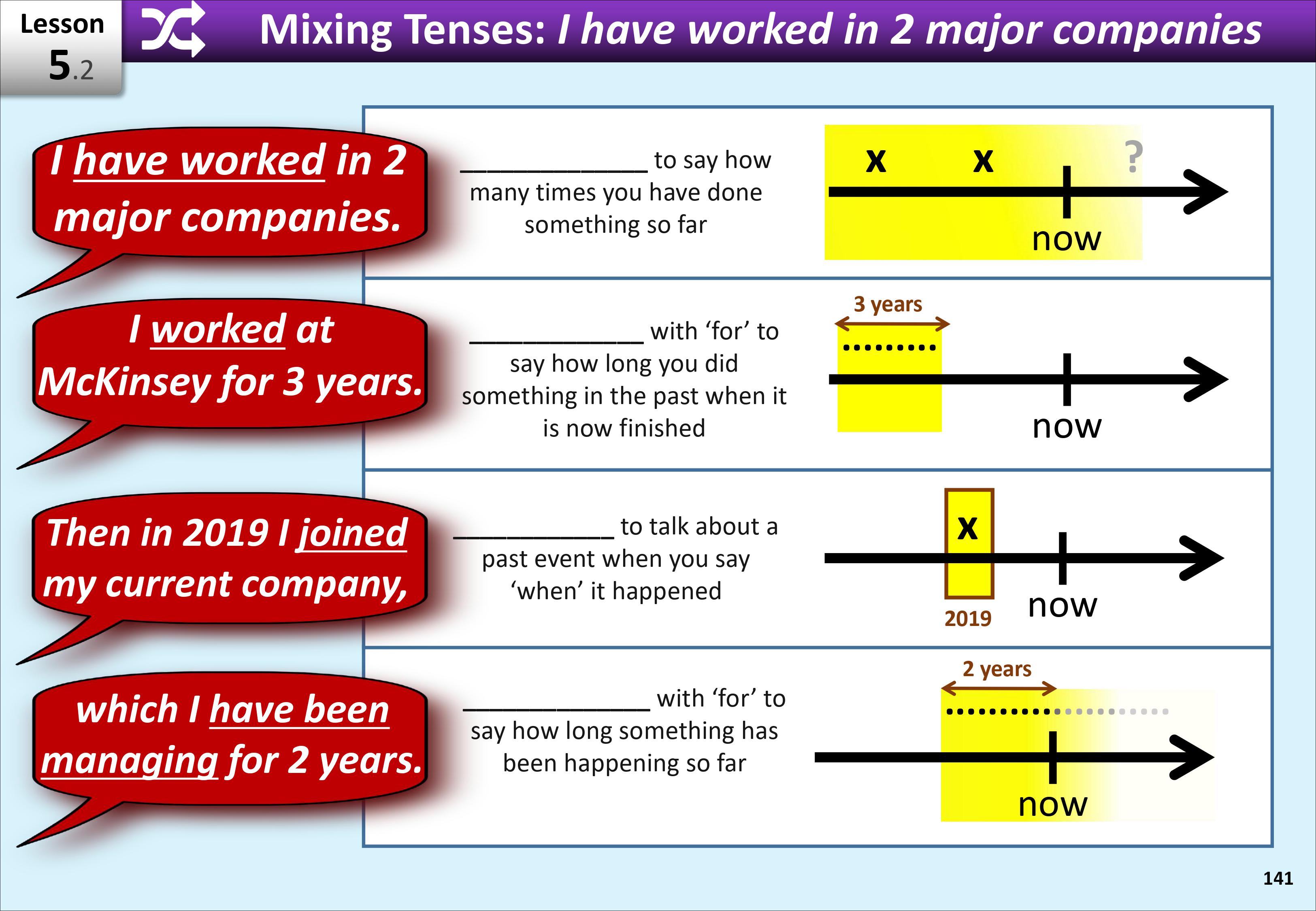 Present Simple or Present Continuous Quiz - Fluency Space