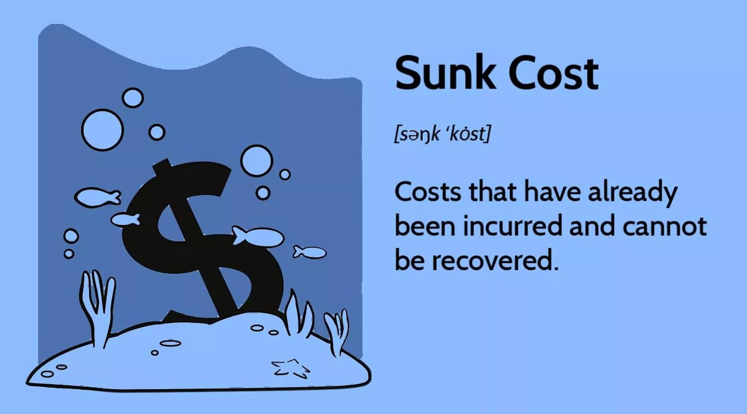 Sunk Costs