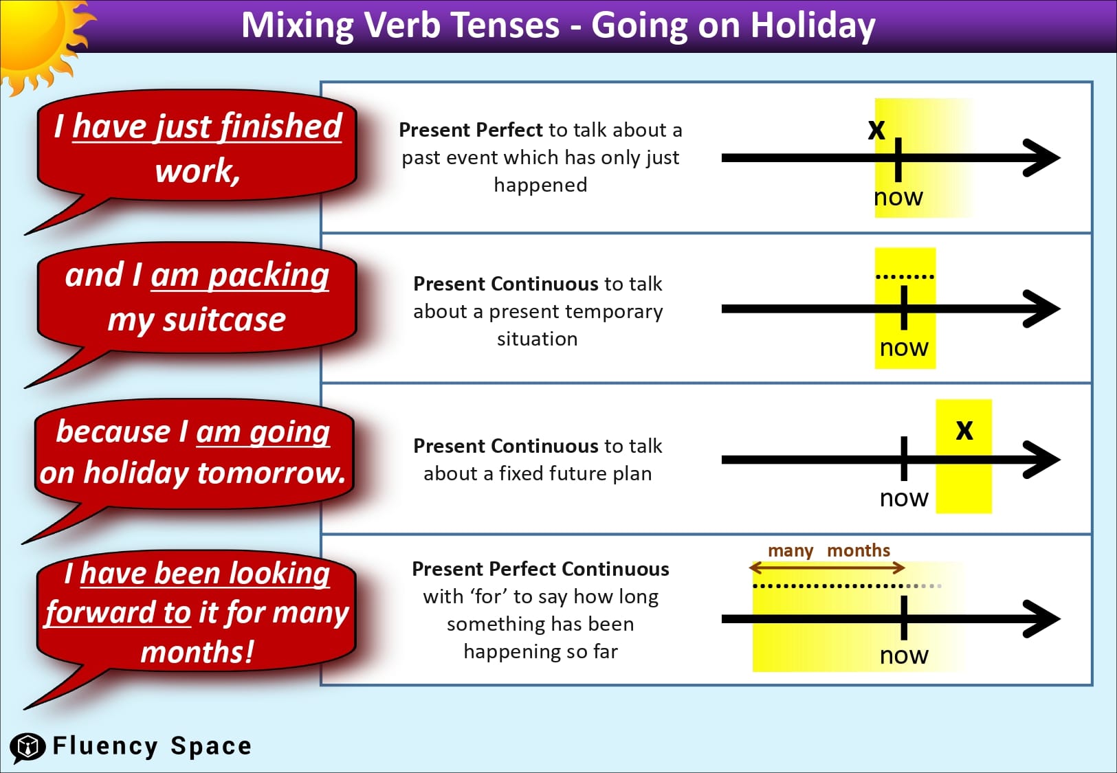 Mixing Verb Tenses in Business English