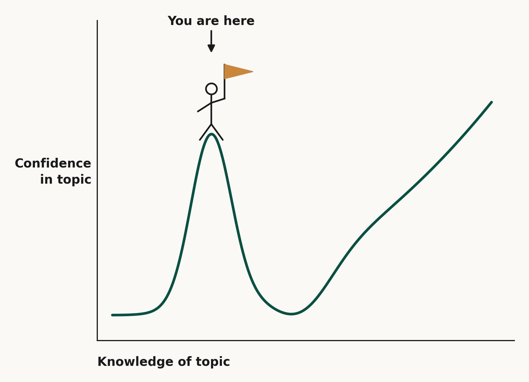 dunning_kruger_mountain